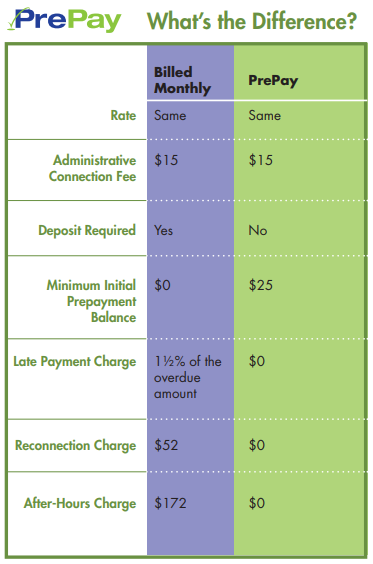 prepay