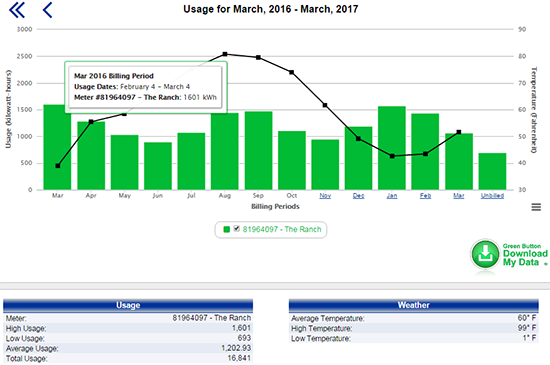 Usage Explorer