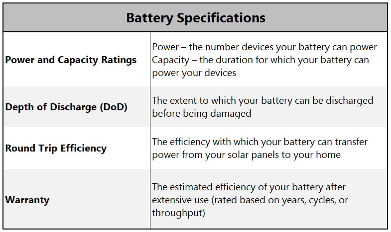 Battery Specs