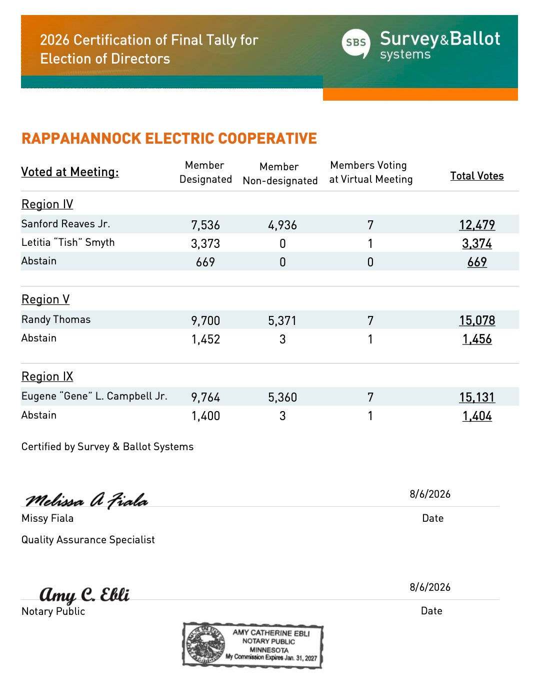 2026 Board of Director Election Results