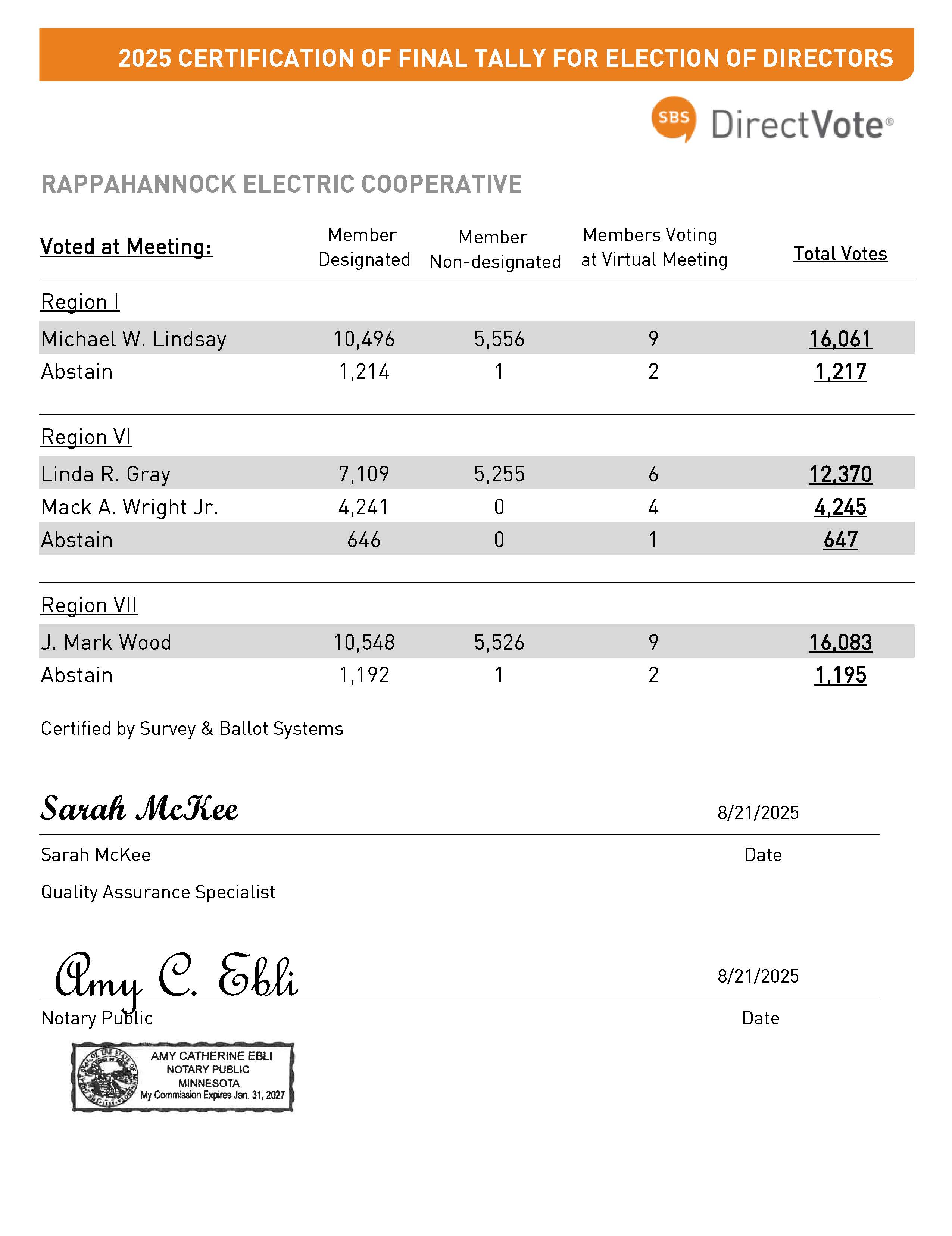 Certified Election Results