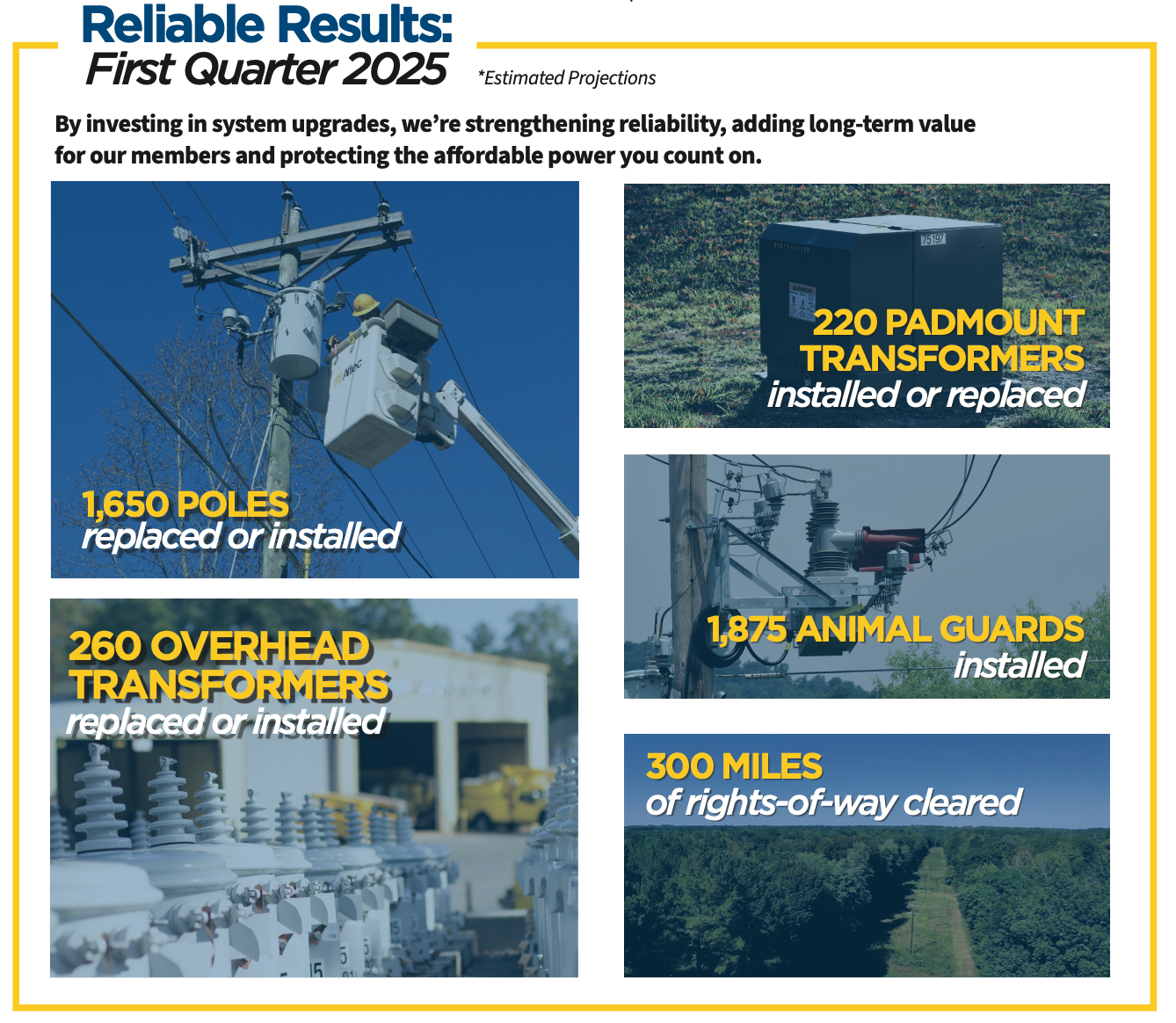 Reliability Stats