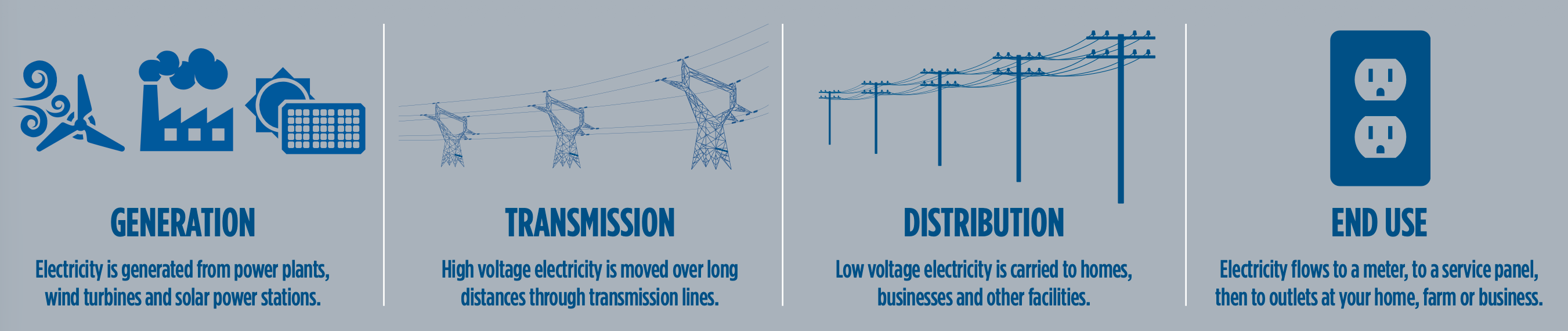 How the Grid Works_Cover Photo