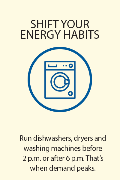 Shifting Your Habits