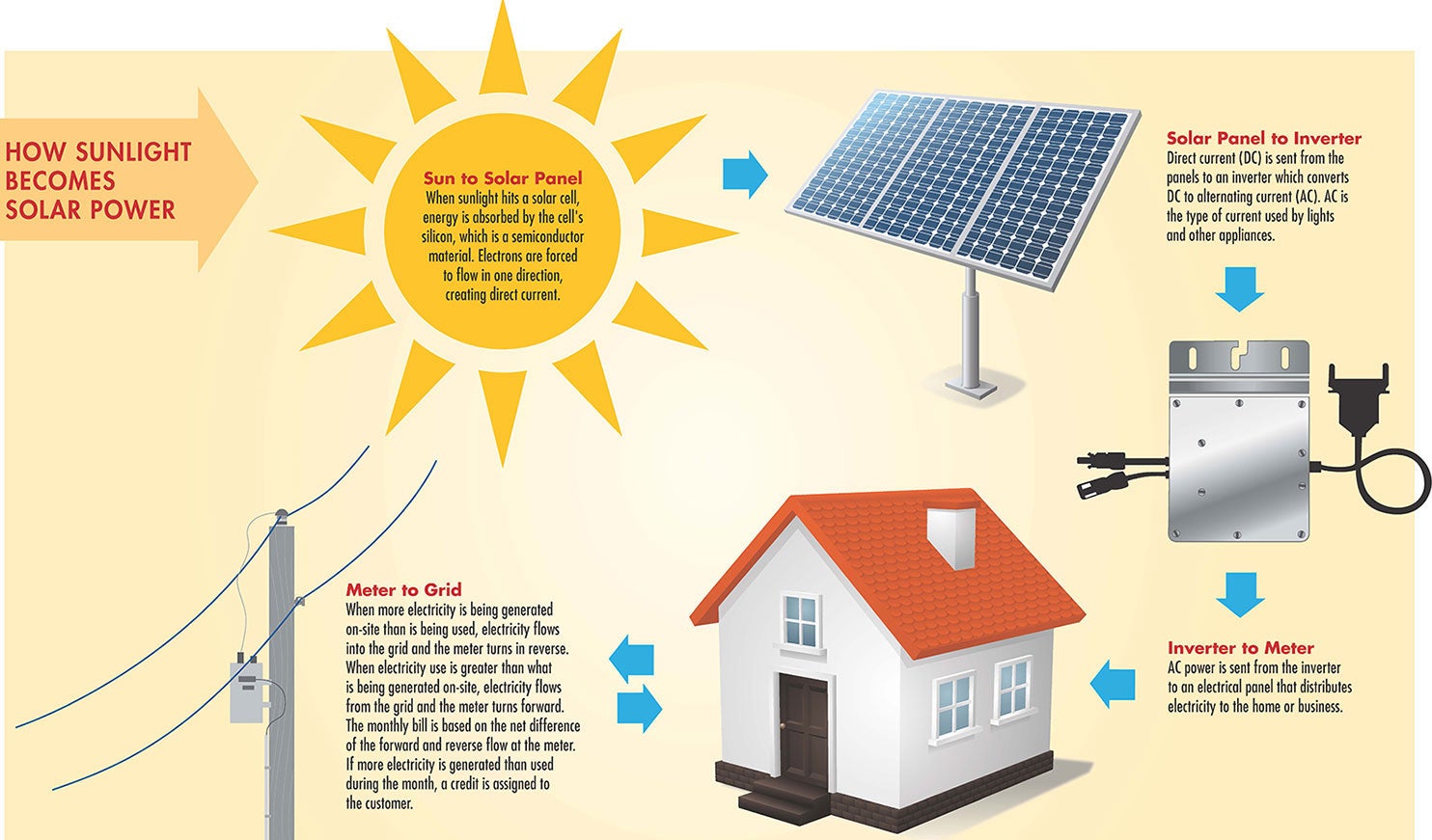 The Recorder - Earth Talk: How do solar-powered EVs work?