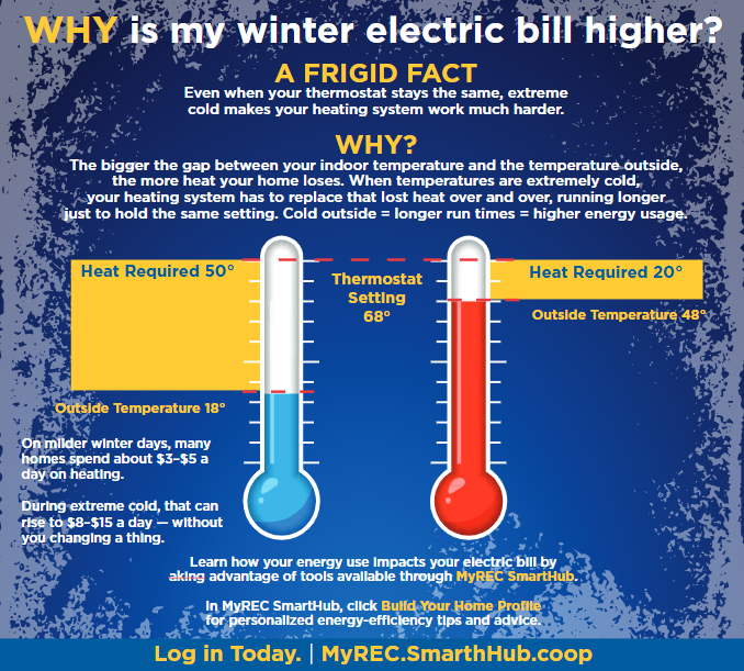 Infographic on temperature difference
